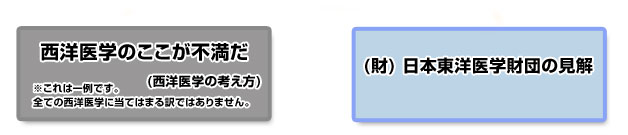 西洋医学の考え方