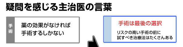 疑問を感じる主治医の言葉