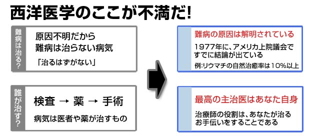 西洋医学のここが不満だ